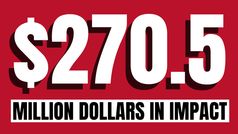 Gadsden State Community College (GSCC) continues to play a pivotal role in driving economic growth and community development across Alabama.
